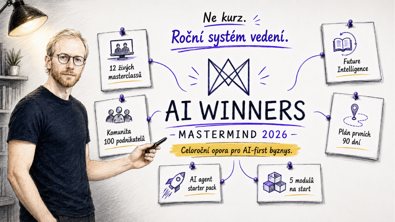 AI Winners Mastermind 2026, celá nabídka: 12 živých masterclassů, knihovna předpřipravených řešení, Future Intelligence, komunita 100 podnikatelů, 5 modulů na start, AI Agent Starter Pack